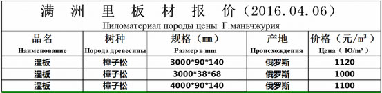 2016��04��06���������ļ۸�����
